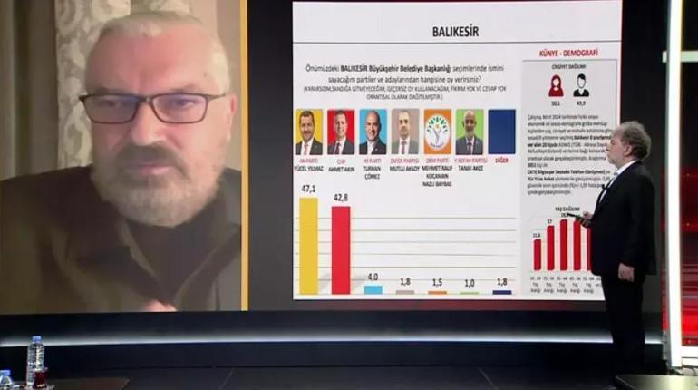 Hakan Bayrakçı SONARın 31 Mart seçim anketinin sonuçlarını CNN Türkte açıkladı
