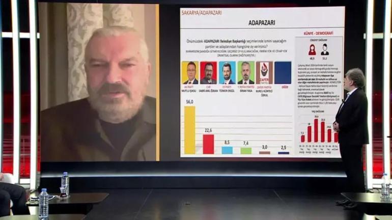 Hakan Bayrakçı SONARın 31 Mart seçim anketinin sonuçlarını CNN Türkte açıkladı