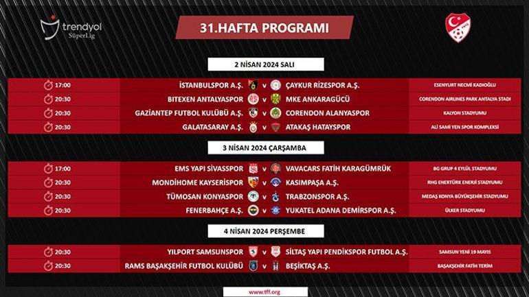 Süper Ligde 31. hafta programı açıklandı İşte Galatasaray ve Fenerbahçenin maçları
