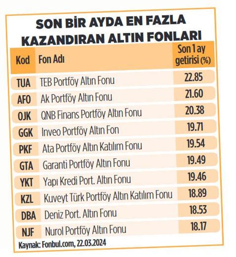 Paranın rotası güvenli liman