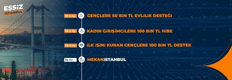Murat Kurum projeleri tek tek açıkladı: Metro, taksi, 60 bin konut, ulaşım indirimi, 100 kreş...