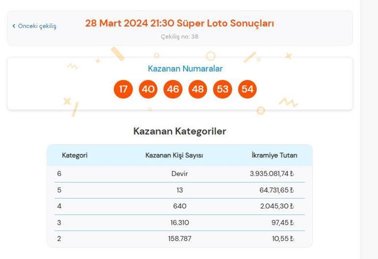 Süper Loto çekiliş sonuçları belli oldu 28 Mart Süper Loto çekiliş sonuçları sorgulama ekranı İşte kazandıran numaralar...