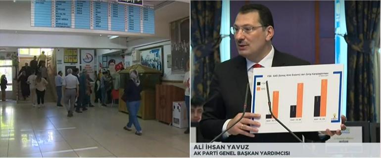 Seçimlere son 2 gün AK Partiden açıklama: Sonuçları çok hızlı bir şekilde alacağız