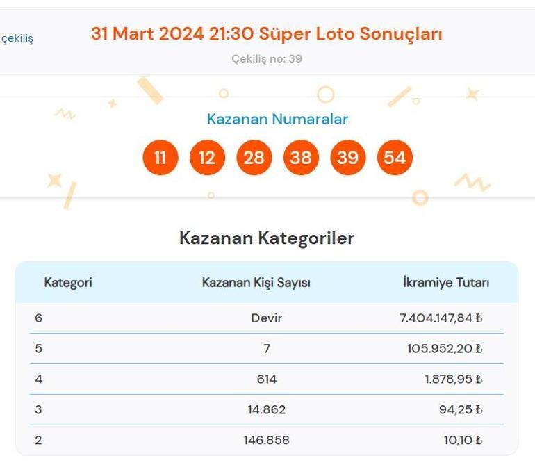 Süper Loto sonuçları bugün AÇIKLANDI 31 Mart Süper Loto çekilişinde büyük ikramiye kazandıran numaralar ile Süper Loto sonuçları sorgulama ekranı