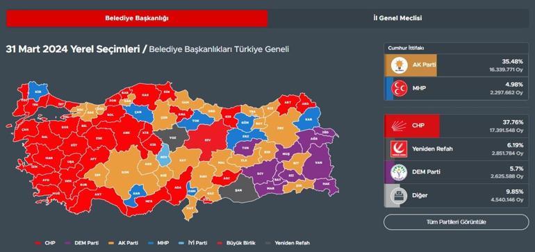 MHP, kazandığı belediye saysını ve oy oranını açıkladı