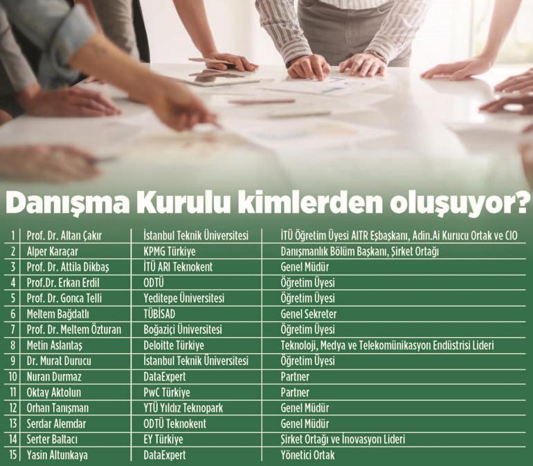 İşte Türkiyenin En Etkin 50 Teknoloji Lideri