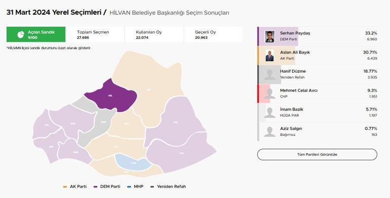 YSKdan Hilvan kararı Seçimler yenilenecek