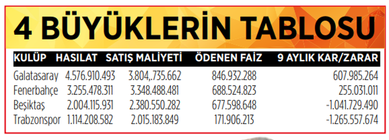 Fenerbahçe ve Galatasarayı zor günler bekliyor Her sene bir Arda çıkmaz ki