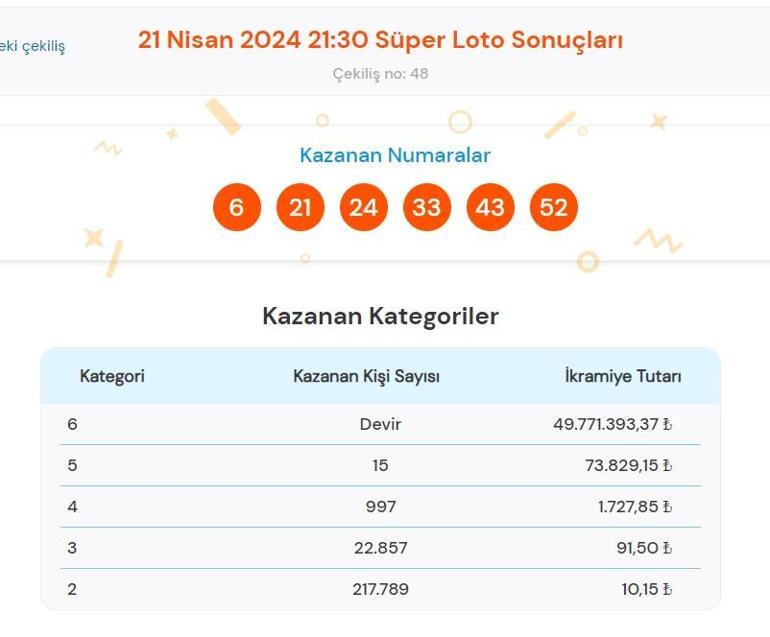 Süper Loto sonuçları bugün AÇIKLANDI 21 Nisan Süper Loto çekilişinde büyük ikramiye kazandıran numaralar ile Süper Loto sonuçları sorgulama ekranı