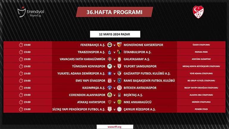 Süper Ligde 36. haftanın programı belli oldu Tüm maçlar aynı saatte