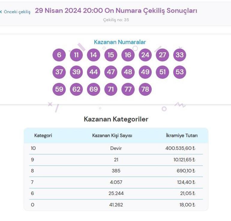 On Numara çekiliş sonuçları AÇIKLANDI 29 Nisan On Numarada kazanan numaralar ile On Numara çekiliş sonucu sorgulama ekranı