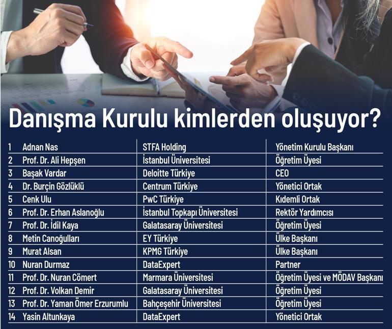İşte Türkiyenin En Etkin 50 CFOsu