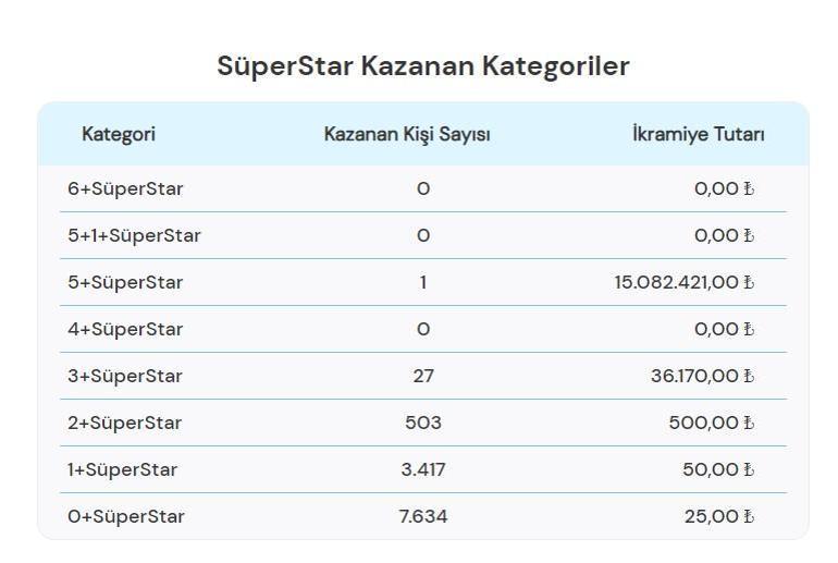 Sayısal Loto çekiliş sonuçları bugün AÇIKLANDI 1 Mayıs 2024 Çılgın Sayısal Lotoda kazanan numaralar ile Çılgın Sayısal Loto sonuçları sorgulama ekranı