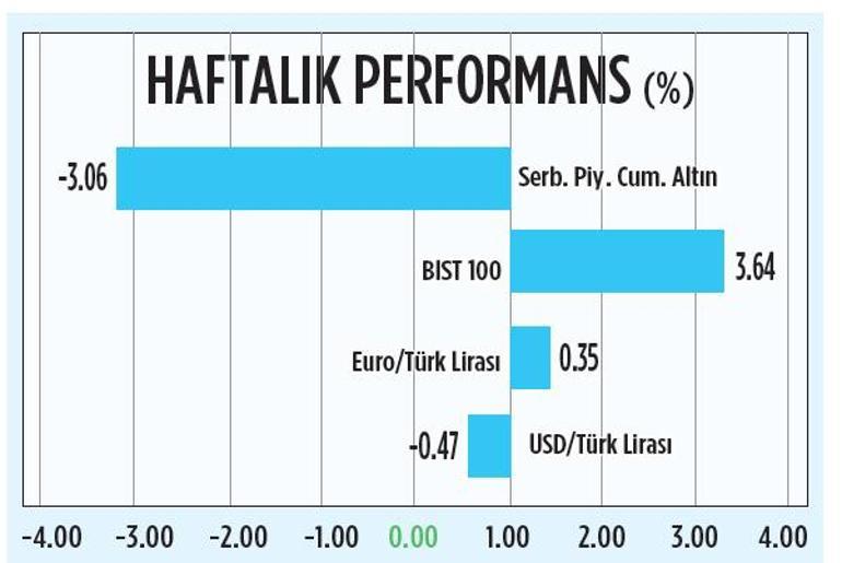 Not artışları devam edecek