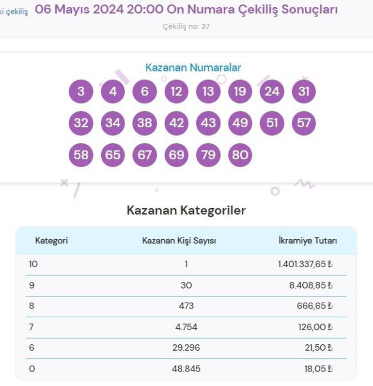 On Numara çekiliş sonuçları AÇIKLANDI 6 Mayıs On Numarada kazanan numaralar ile On Numara çekiliş sonucu sorgulama ekranı