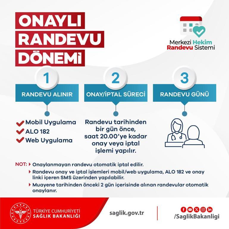 Hastanelerde onaylı randevu dönemi yarın başlıyor