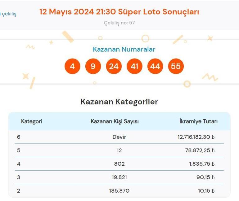 Süper Loto sonuçları bugün AÇIKLANDI 12 Mayıs Süper Loto çekilişinde büyük ikramiye kazandıran numaralar ile Süper Loto sonuçları sorgulama ekranı