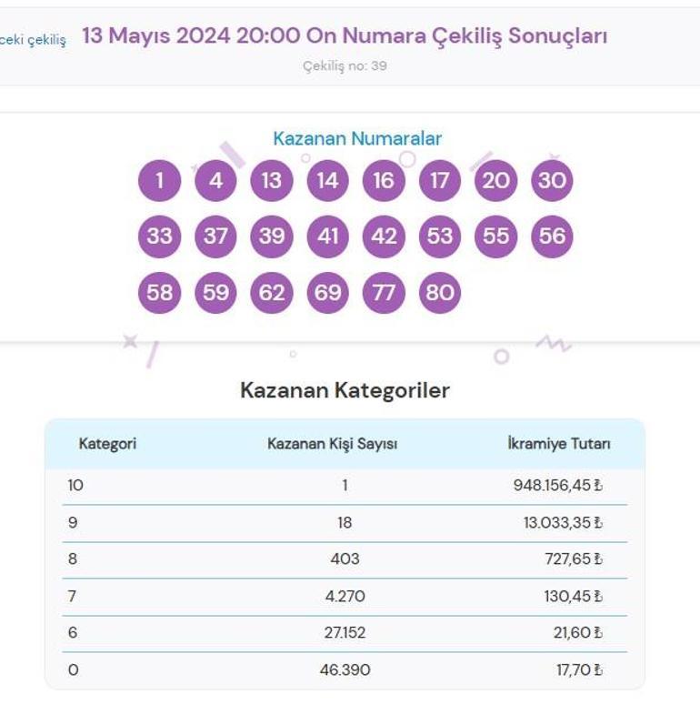 On Numara çekiliş sonuçları AÇIKLANDI 13 Mayıs On Numarada kazanan numaralar ile On Numara çekiliş sonucu sorgulama ekranı