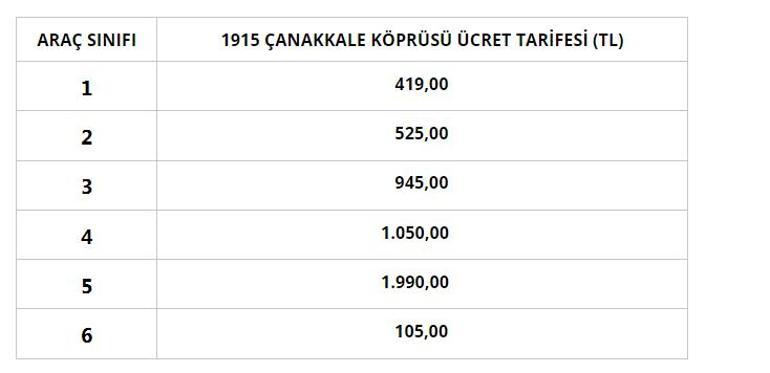 KGM, otoyol ve köprü ücretlerine zam yapıldığını duyurdu