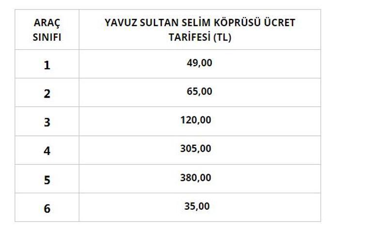 KGM, otoyol ve köprü ücretlerine zam yapıldığını duyurdu