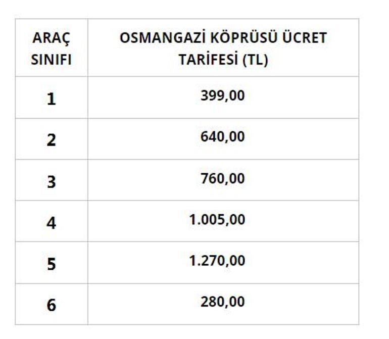 KGM, otoyol ve köprü ücretlerine zam yapıldığını duyurdu