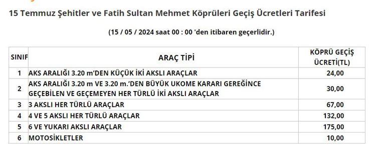 KGM, otoyol ve köprü ücretlerine zam yapıldığını duyurdu