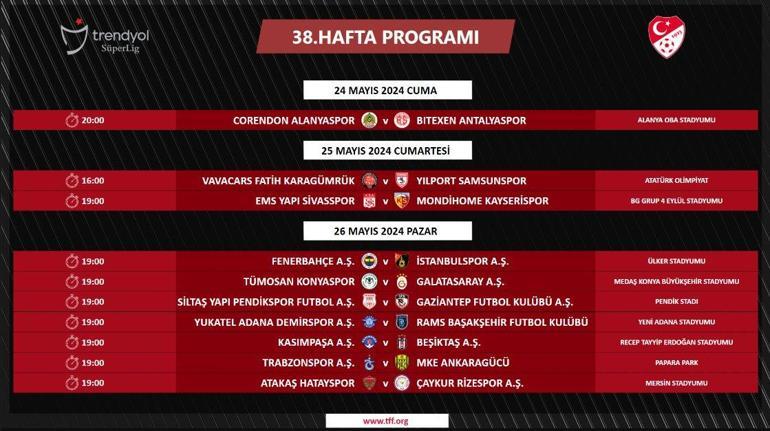 Süper Ligde 38. haftanın programı açıklandı Şampiyon belli oluyor