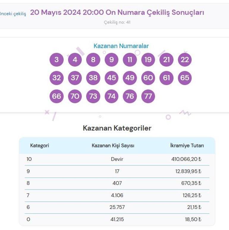 On Numara çekiliş sonuçları AÇIKLANDI 20 Mayıs On Numarada kazanan numaralar ile On Numara çekiliş sonucu sorgulama ekranı