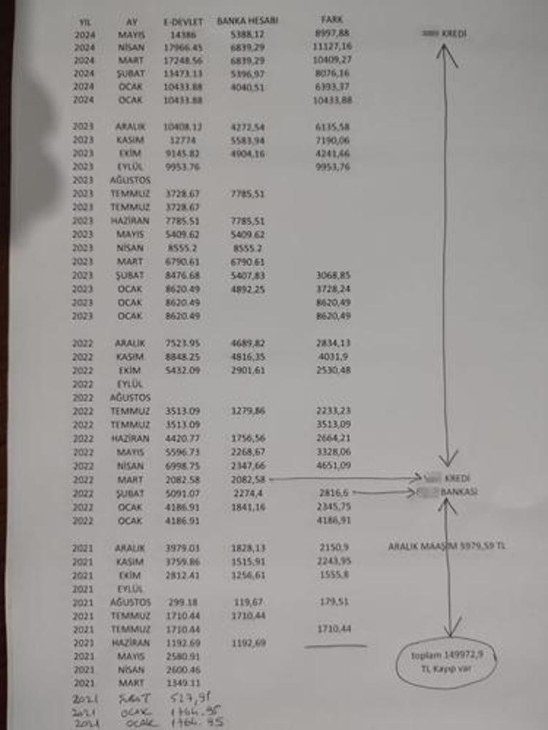 Maaş bordrolarını inceleyen öğretmenler fark etti Milyonluk ek ders yolsuzluğu iddiası