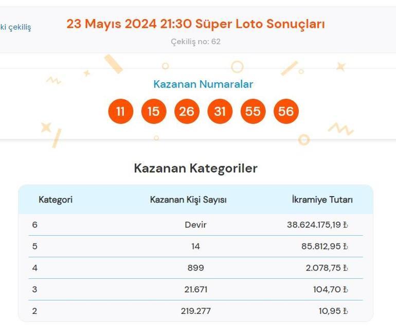 Süper Loto sonuçları bugün AÇIKLANDI 23 Mayıs Süper Loto çekilişinde büyük ikramiye kazandıran numaralar ile Süper Loto sonuçları sorgulama ekranı
