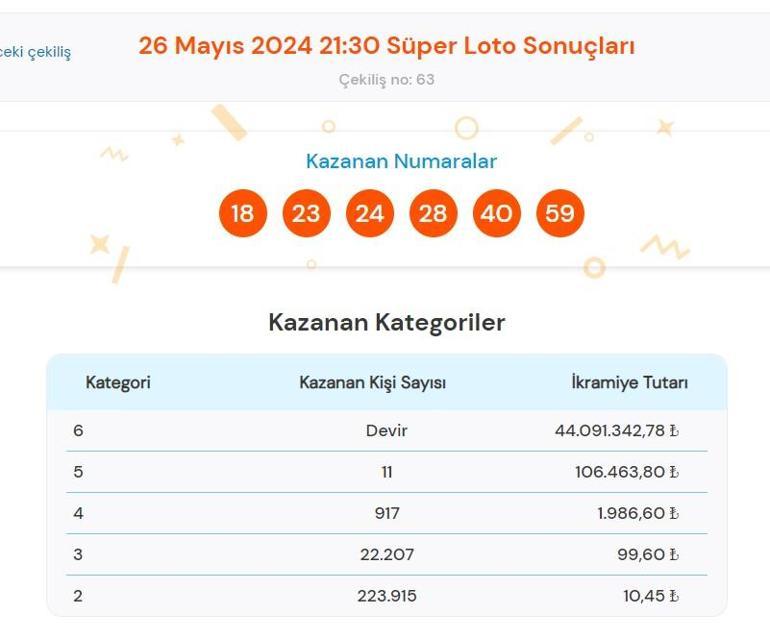 Süper Loto sonuçları bugün AÇIKLANDI 26 Mayıs Süper Loto çekilişinde büyük ikramiye kazandıran numaralar ile Süper Loto sonuçları sorgulama ekranı