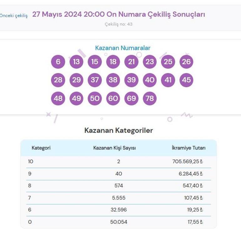 On Numara çekiliş sonuçları AÇIKLANDI 27 Mayıs On Numarada kazanan numaralar ile On Numara çekiliş sonucu sorgulama ekranı