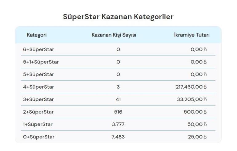Sayısal Loto çekiliş sonuçları bugün AÇIKLANDI 29 Mayıs 2024 Çılgın Sayısal Lotoda kazanan numaralar ile Çılgın Sayısal Loto sonuçları sorgulama ekranı