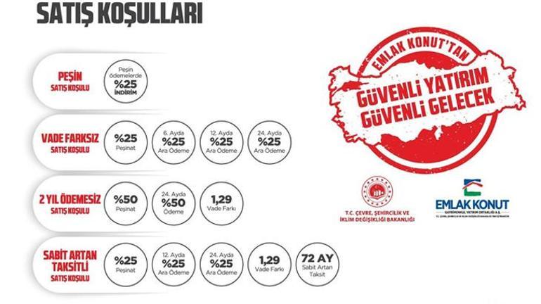 6 soru, 6 yanıt: İşte düşük faizli yeni konut kampanyasında merak edilenler