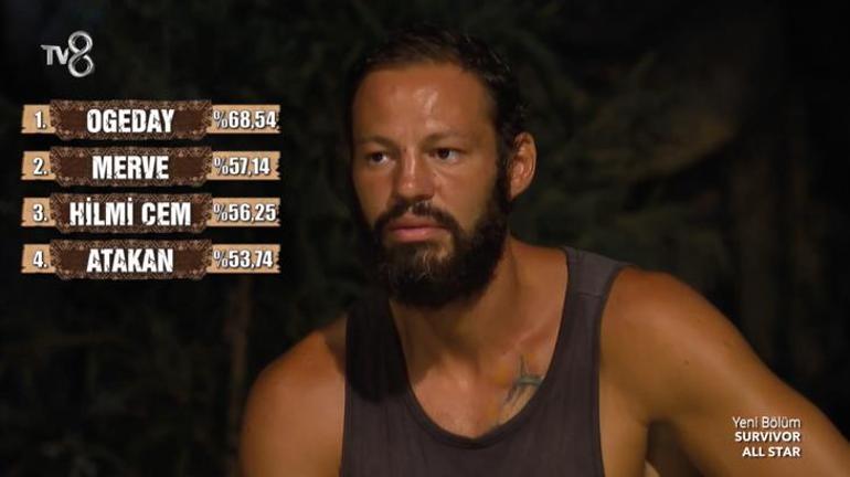 Survivor All Starda 3. ve 4. eleme adayı belli oldu Akıl hocası tartışması