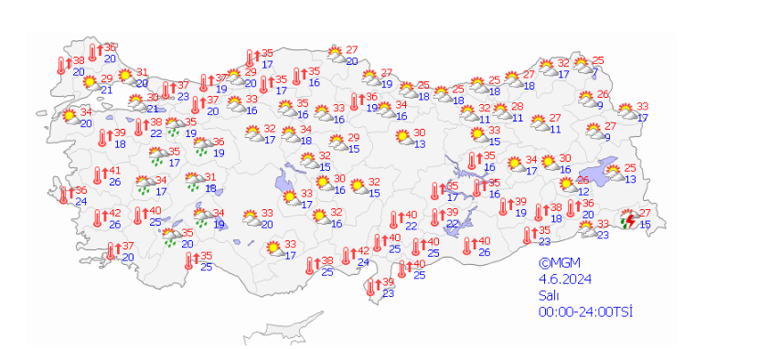 Bakanlıktan uyarı geldi:  Aşırı sıcak hava alarmı