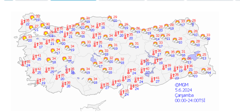 Bakanlıktan uyarı geldi:  Aşırı sıcak hava alarmı