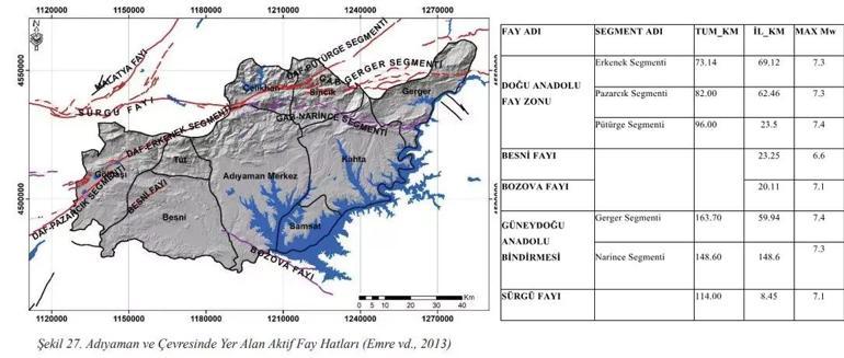 Son dakika... AFAD duyurdu Adıyamanda 4.2 büyüklüğünde deprem