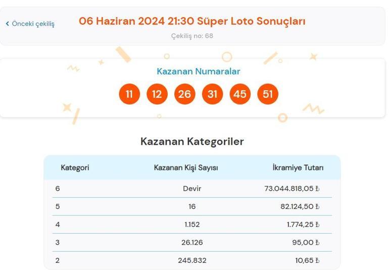 Süper Loto sonuçları bugün AÇIKLANDI 6 Haziran Süper Loto çekilişinde büyük ikramiye kazandıran numaralar ile Süper Loto sonuçları sorgulama ekranı