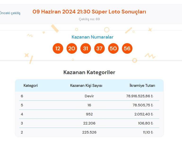 Süper Loto sonuçları bugün AÇIKLANDI 9 Haziran Süper Loto çekilişinde büyük ikramiye kazandıran numaralar ile Süper Loto sonuçları sorgulama ekranı