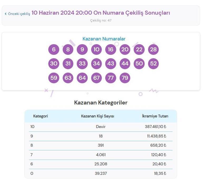 On Numara çekiliş sonuçları AÇIKLANDI 10 Haziran On Numarada kazanan numaralar ile On Numara çekiliş sonucu sorgulama ekranı