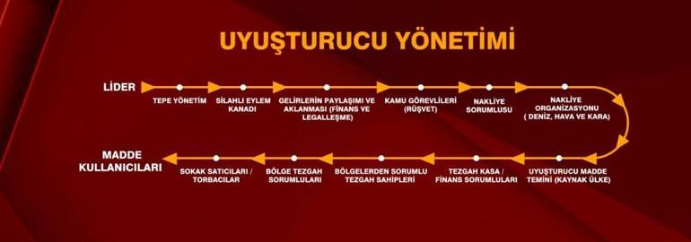 İstanbulda yakalanan baronlara çiçek ismi Uyuşturucu trafiği böyle deşifre edildi