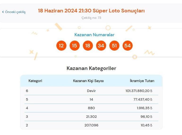 Süper Loto sonuçları bugün AÇIKLANDI 18 Haziran Süper Loto çekilişinde büyük ikramiye kazandıran numaralar ile Süper Loto sonuçları sorgulama ekranı