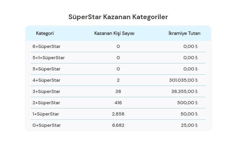 Sayısal Loto çekiliş sonuçları bugün AÇIKLANDI 19 Haziran 2024 Çılgın Sayısal Lotoda kazanan numaralar ile Çılgın Sayısal Loto sonuçları sorgulama ekranı