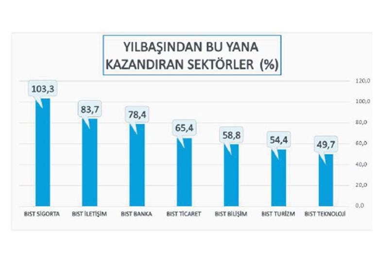 Faizin pas geçilmesi piyasayı nasıl etkiler