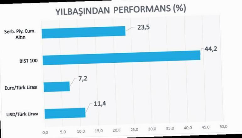 Faizin pas geçilmesi piyasayı nasıl etkiler