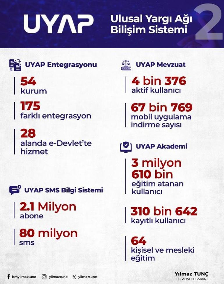 Adalet Bakanı Tunçtan UYAP açıklaması