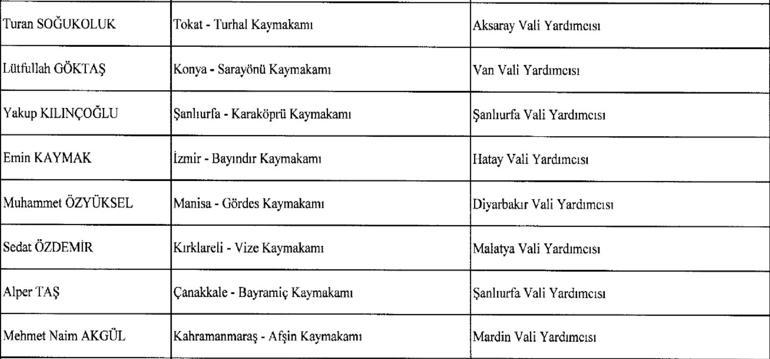 Erdoğan imzasıyla Kaymakamlar Kararnamesi Resmi Gazetede yayımlandı İşte isim isim tam liste....