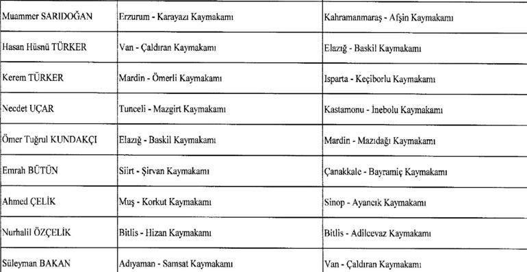 Erdoğan imzasıyla Kaymakamlar Kararnamesi Resmi Gazetede yayımlandı İşte isim isim tam liste....