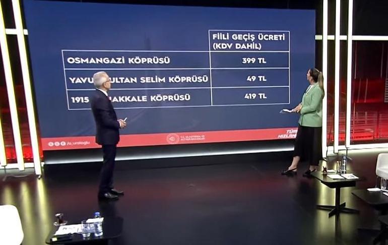 Türksat 6A için geri sayım Bakan Uraloğlu CNN Türkte detayları açıkladı